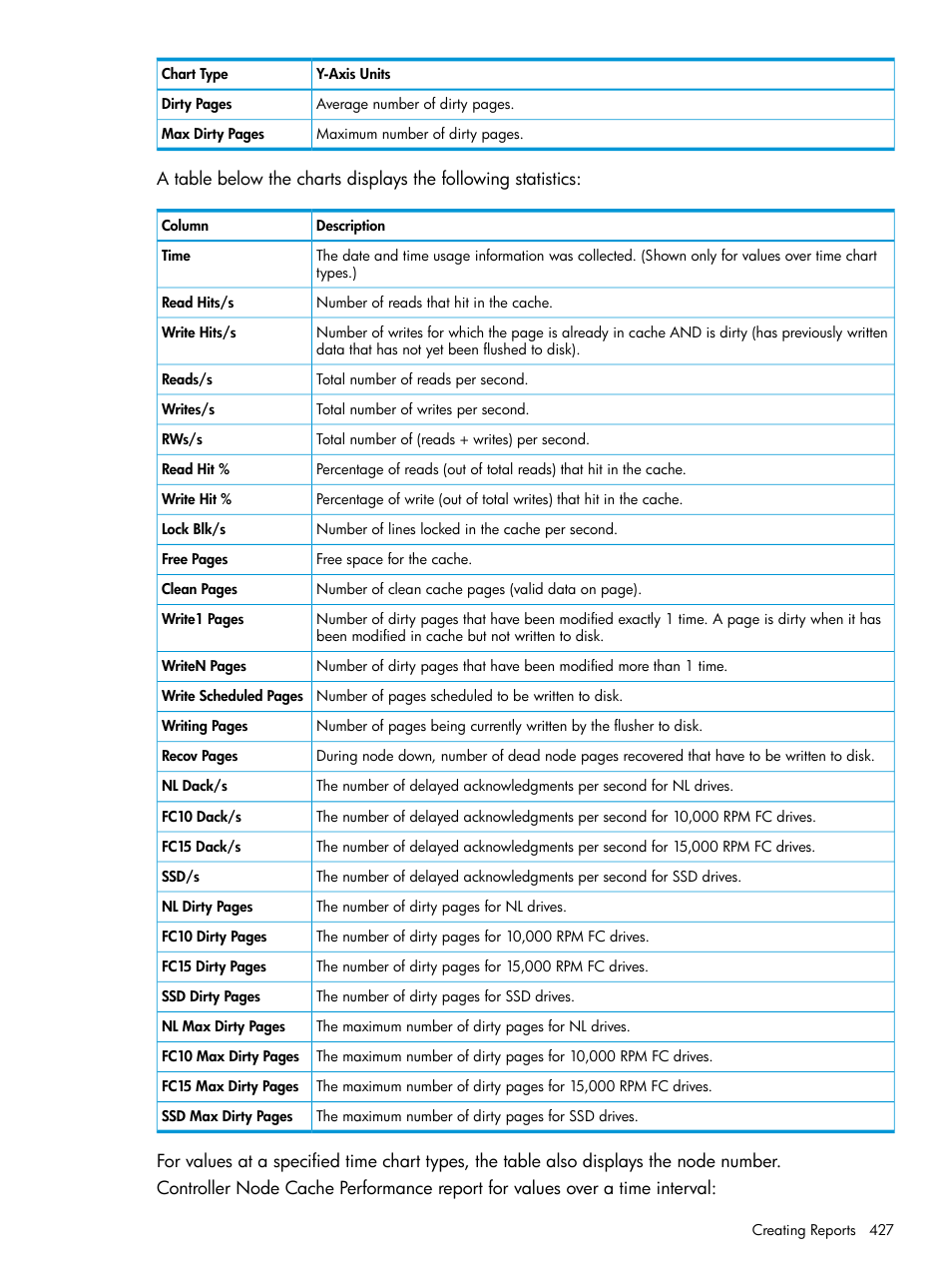 HP 3PAR Operating System Software User Manual | Page 427 / 526