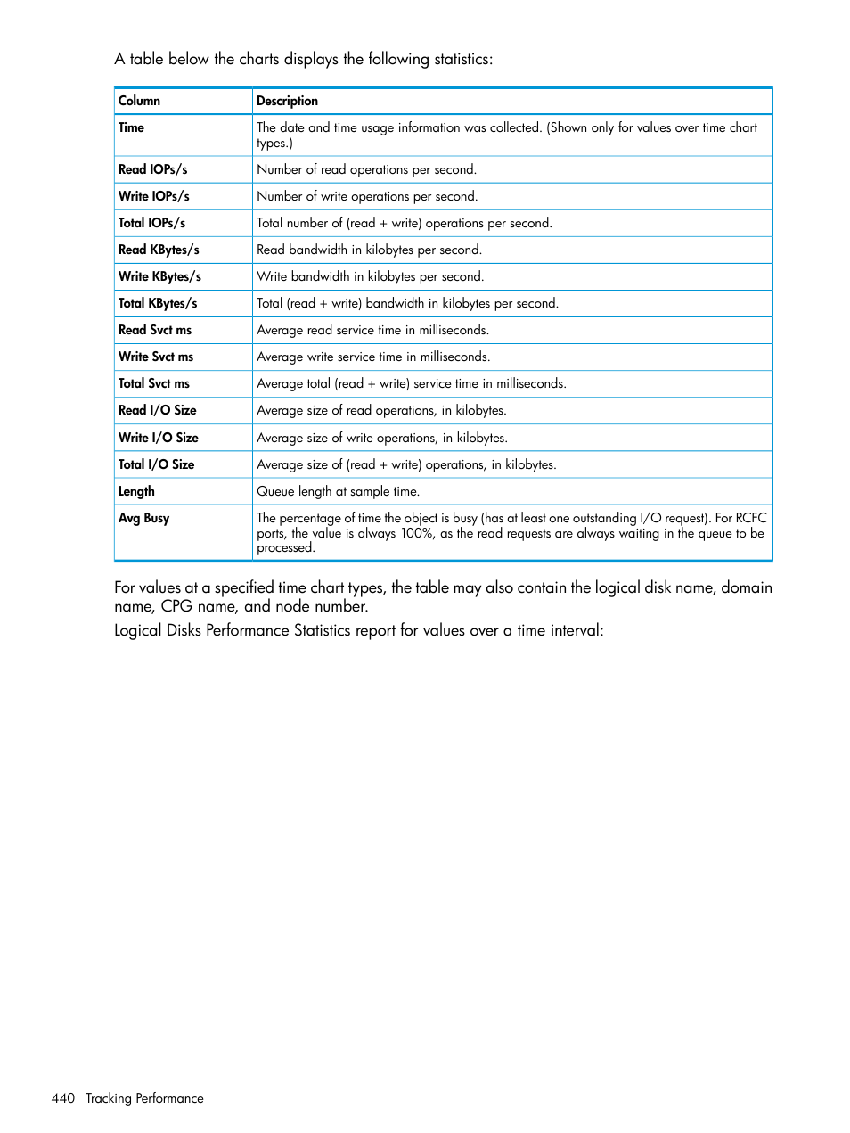 HP 3PAR Operating System Software User Manual | Page 440 / 526