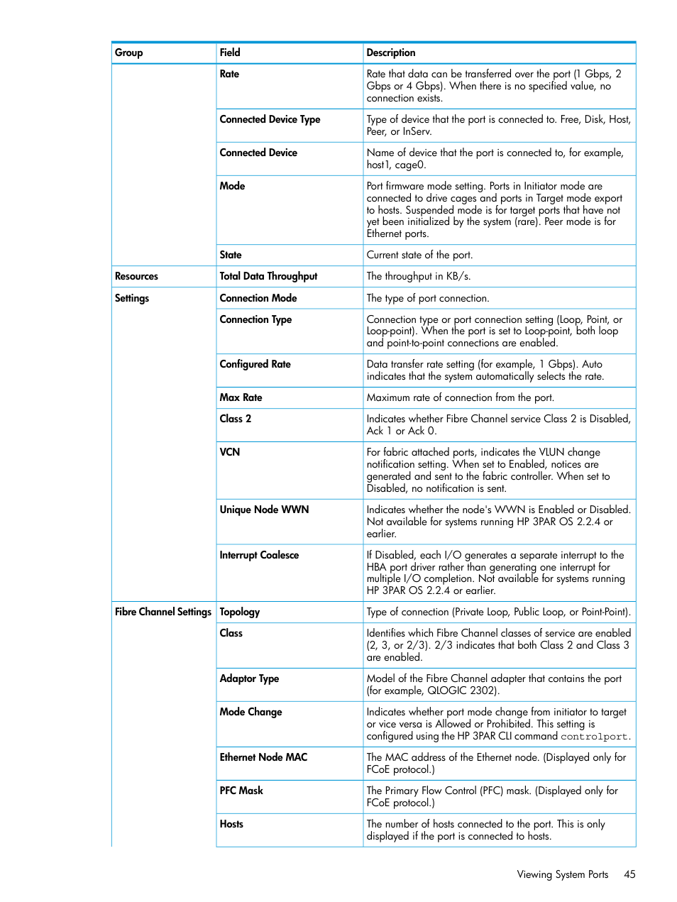 HP 3PAR Operating System Software User Manual | Page 45 / 526