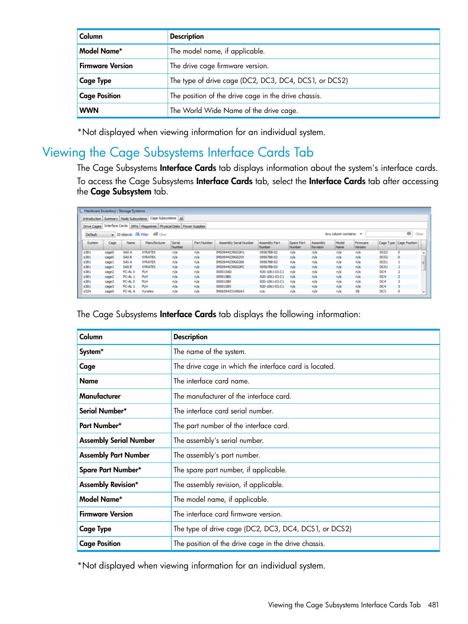 Viewing the cage subsystems interface cards tab | HP 3PAR Operating System Software User Manual | Page 481 / 526