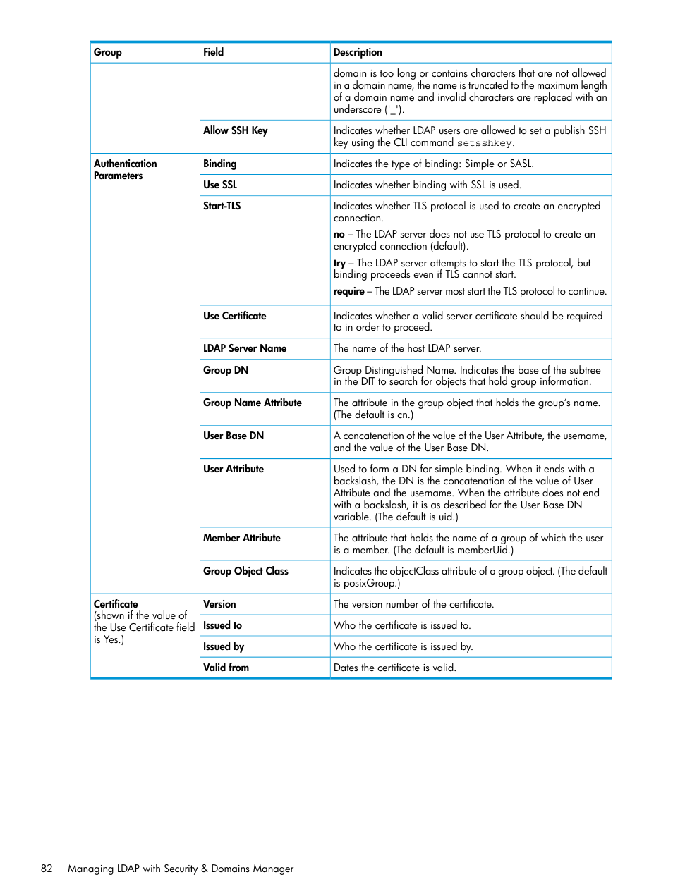 HP 3PAR Operating System Software User Manual | Page 82 / 526