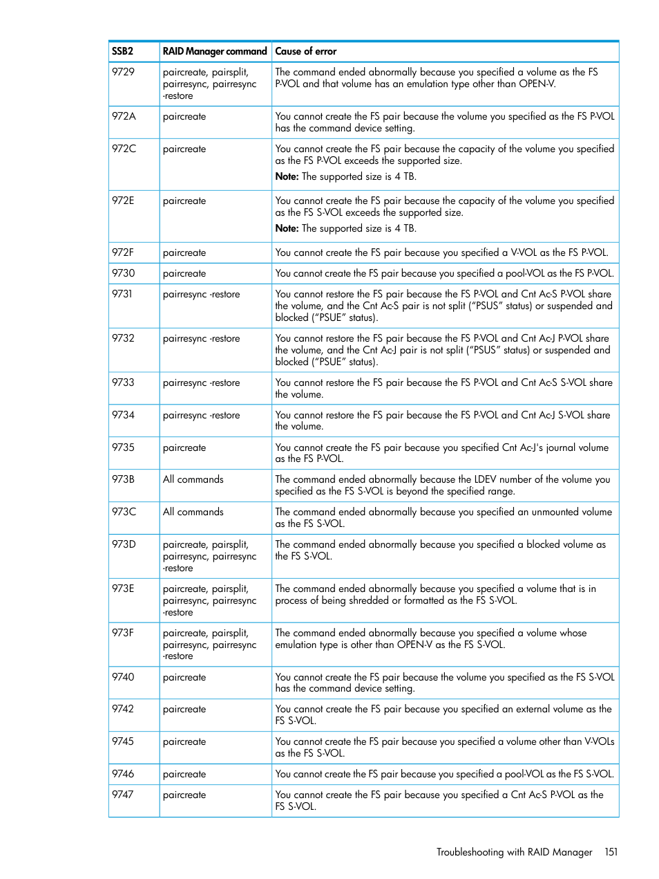 HP XP7 Storage User Manual | Page 151 / 197