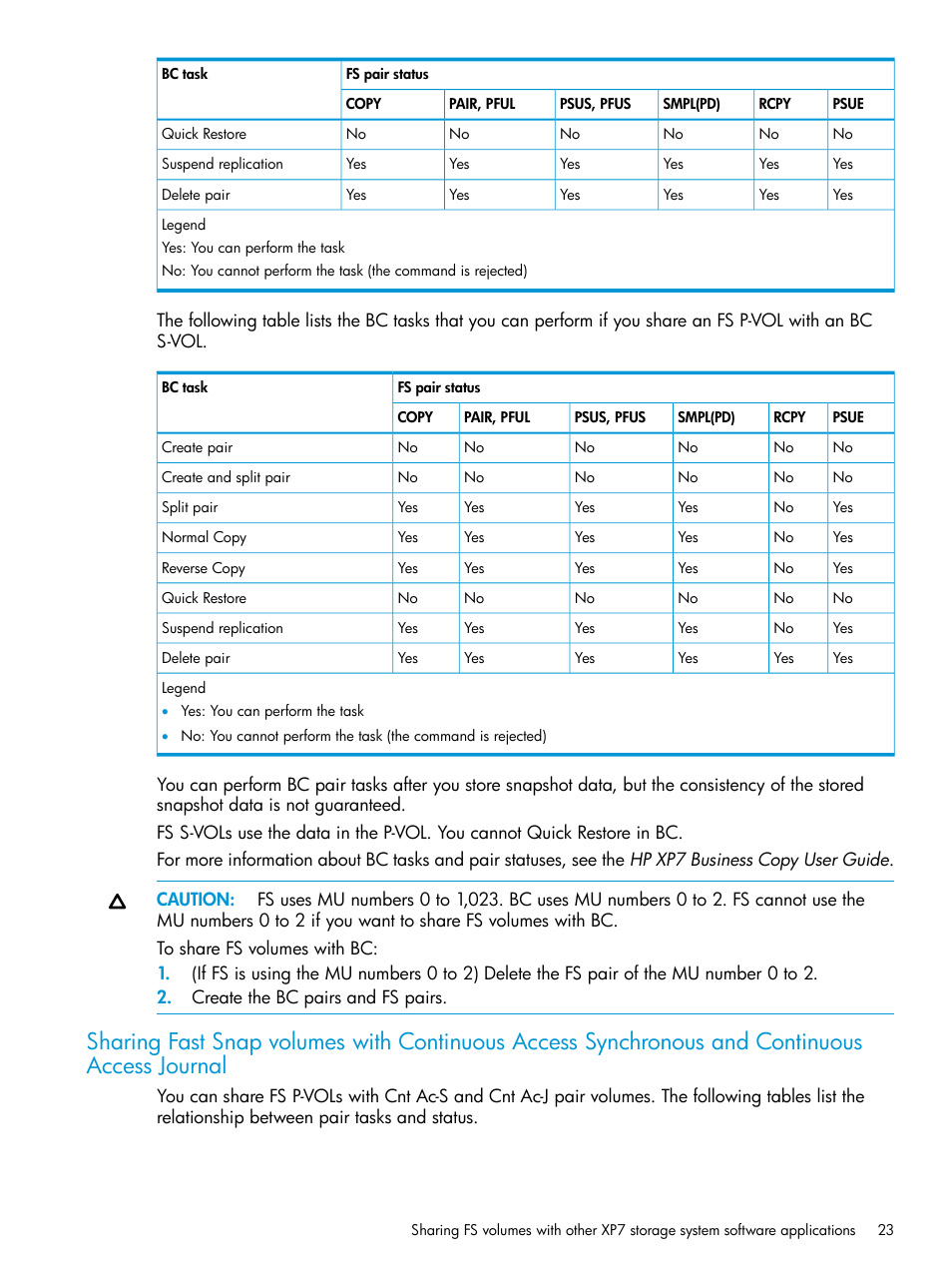 Sharing fast snap volumes with continuous access | HP XP7 Storage User Manual | Page 23 / 197