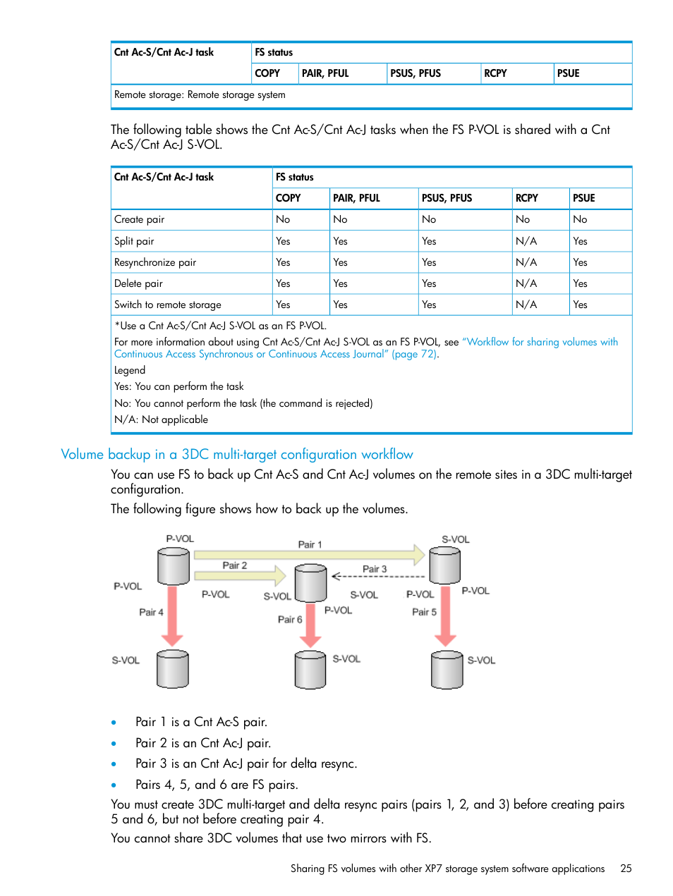 HP XP7 Storage User Manual | Page 25 / 197