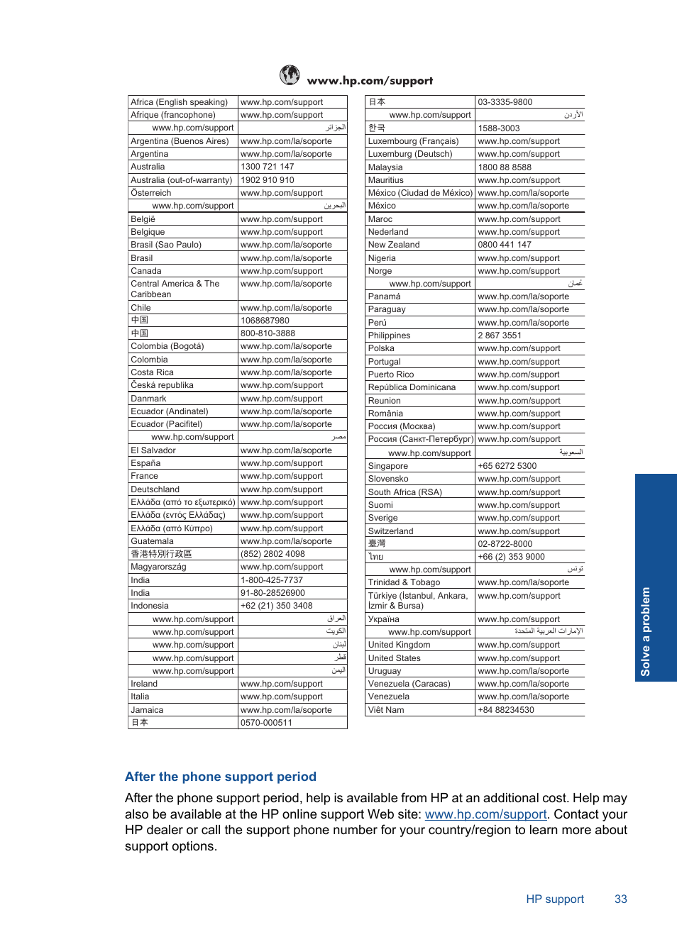 After the phone support period, Hp support 33 solve a problem | HP Officejet 4000 Printer - K210a User Manual | Page 35 / 60