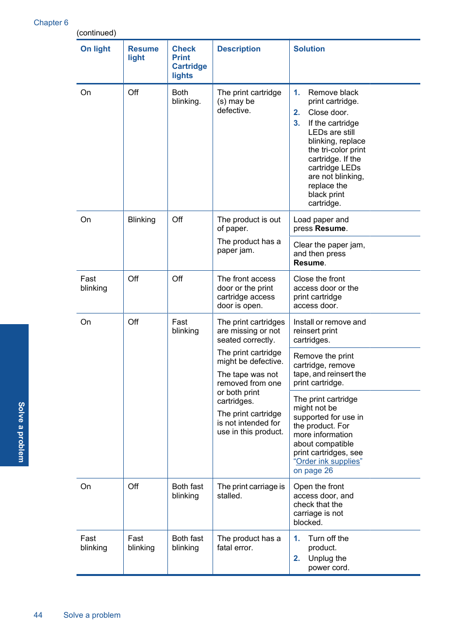 HP Officejet 4000 Printer - K210a User Manual | Page 46 / 60