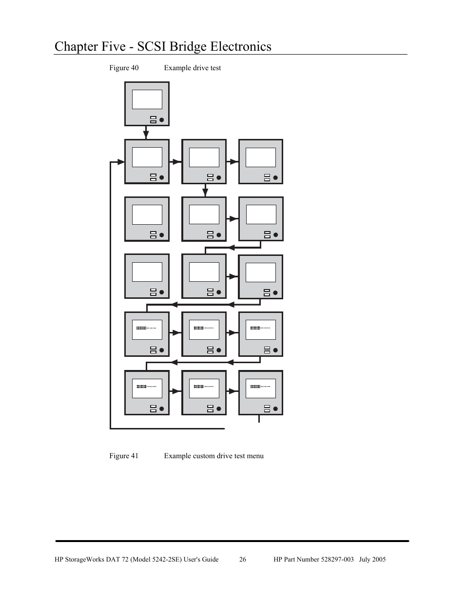 Chapter five - scsi bridge electronics | HP NonStop G-Series User Manual | Page 30 / 43