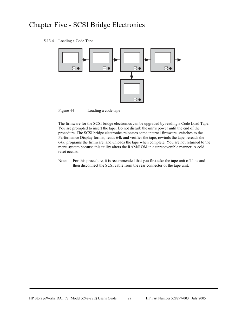 Chapter five - scsi bridge electronics | HP NonStop G-Series User Manual | Page 32 / 43