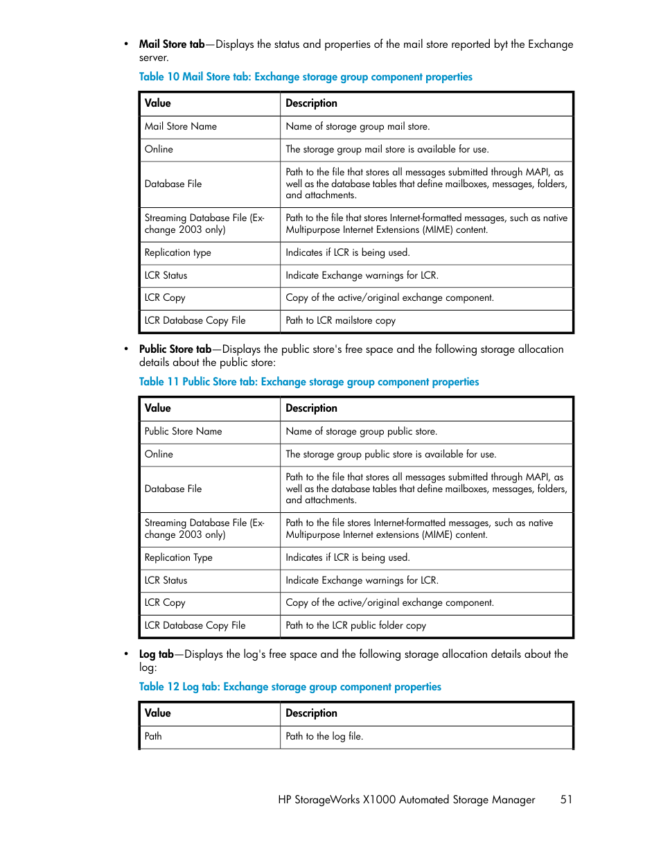 Mailstore database properties, Publicstore database properties, Log properties for storage group | HP X1000 Network Storage Systems User Manual | Page 51 / 68