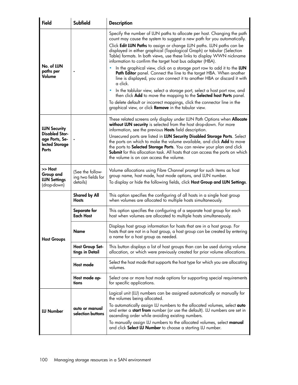 HP XP P9000 Command View Advanced Edition Software Licenses User Manual | Page 100 / 250