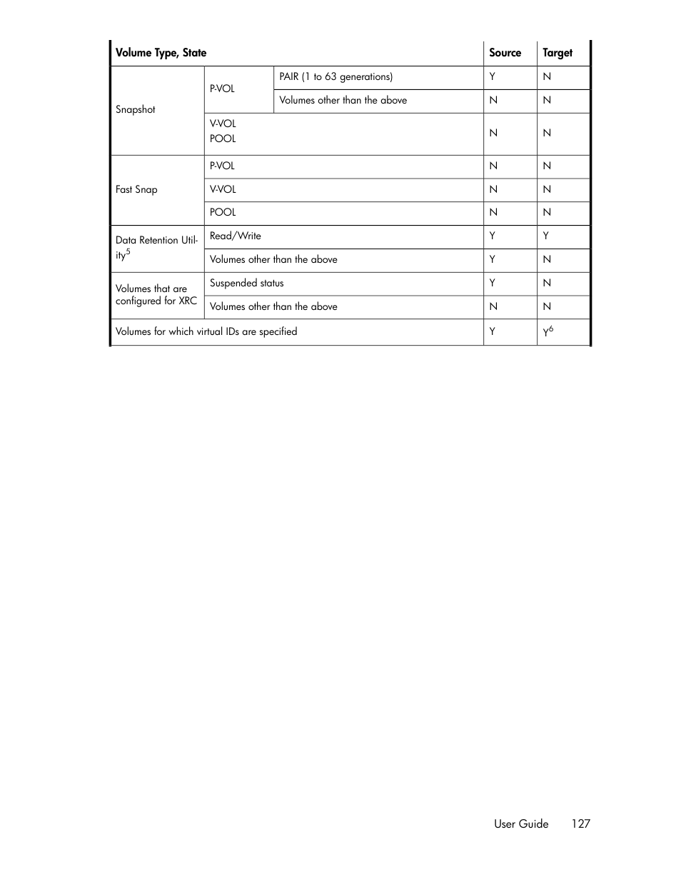 HP XP P9000 Command View Advanced Edition Software Licenses User Manual | Page 127 / 250