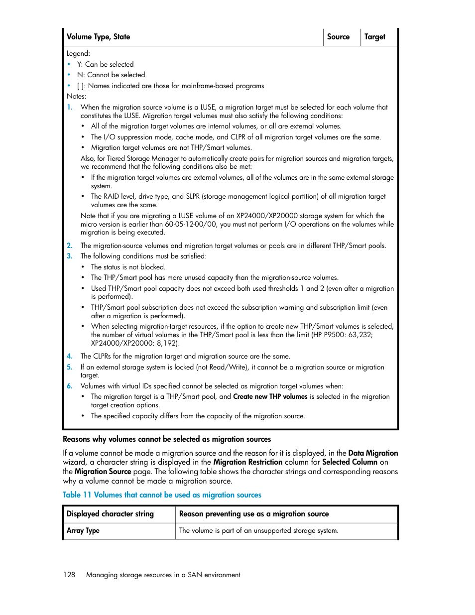 Volumes that cannot be used as migration sources | HP XP P9000 Command View Advanced Edition Software Licenses User Manual | Page 128 / 250