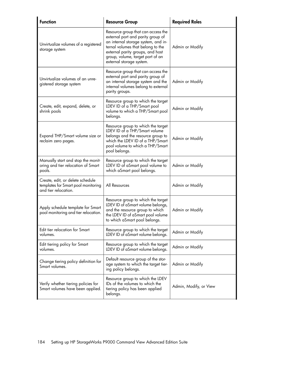 HP XP P9000 Command View Advanced Edition Software Licenses User Manual | Page 184 / 250