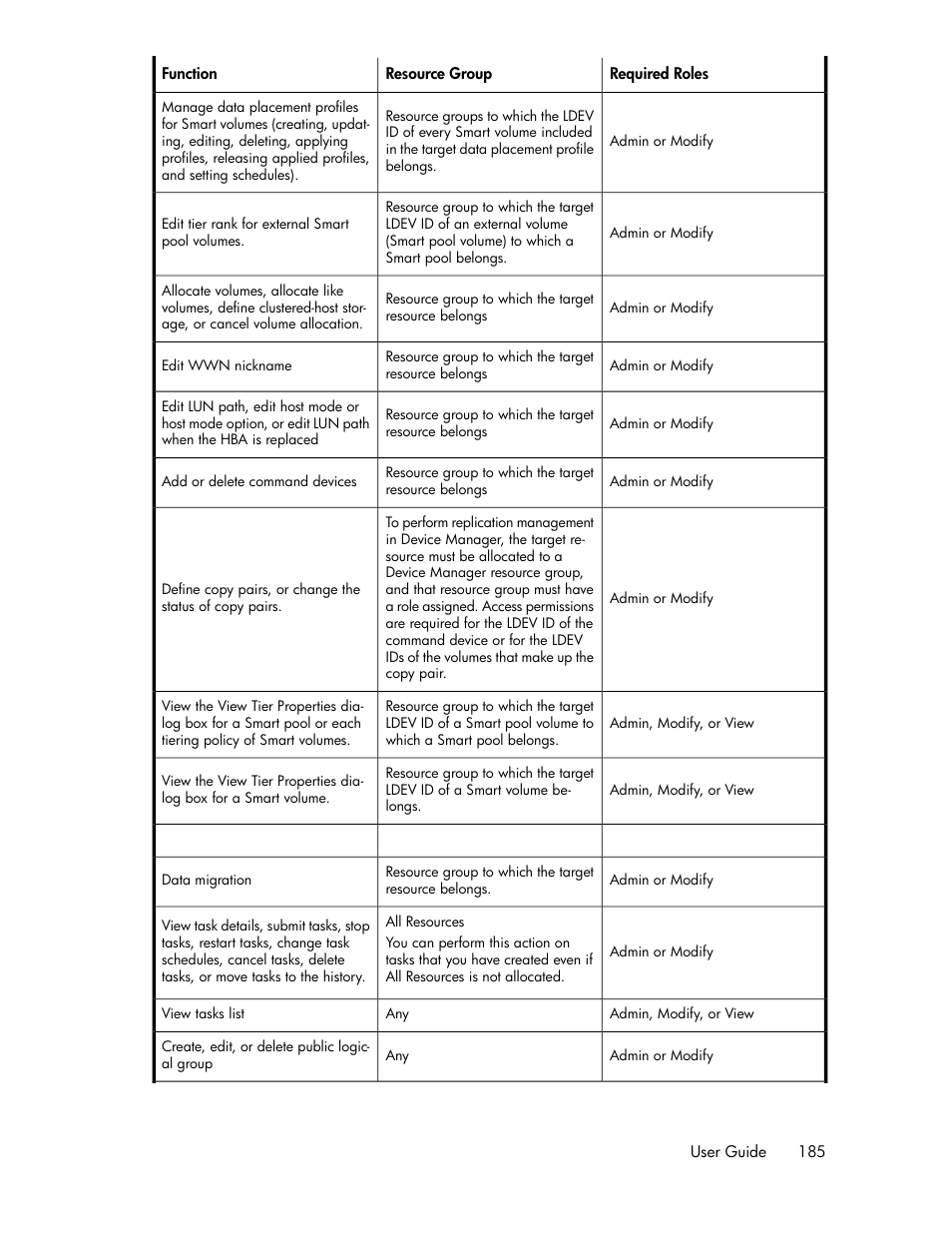 HP XP P9000 Command View Advanced Edition Software Licenses User Manual | Page 185 / 250