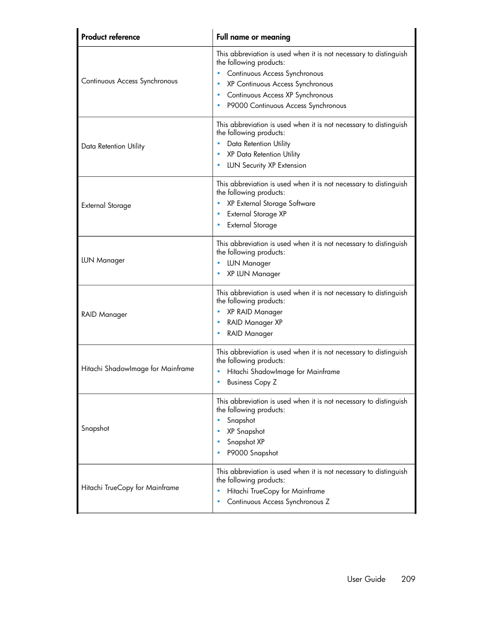 HP XP P9000 Command View Advanced Edition Software Licenses User Manual | Page 209 / 250