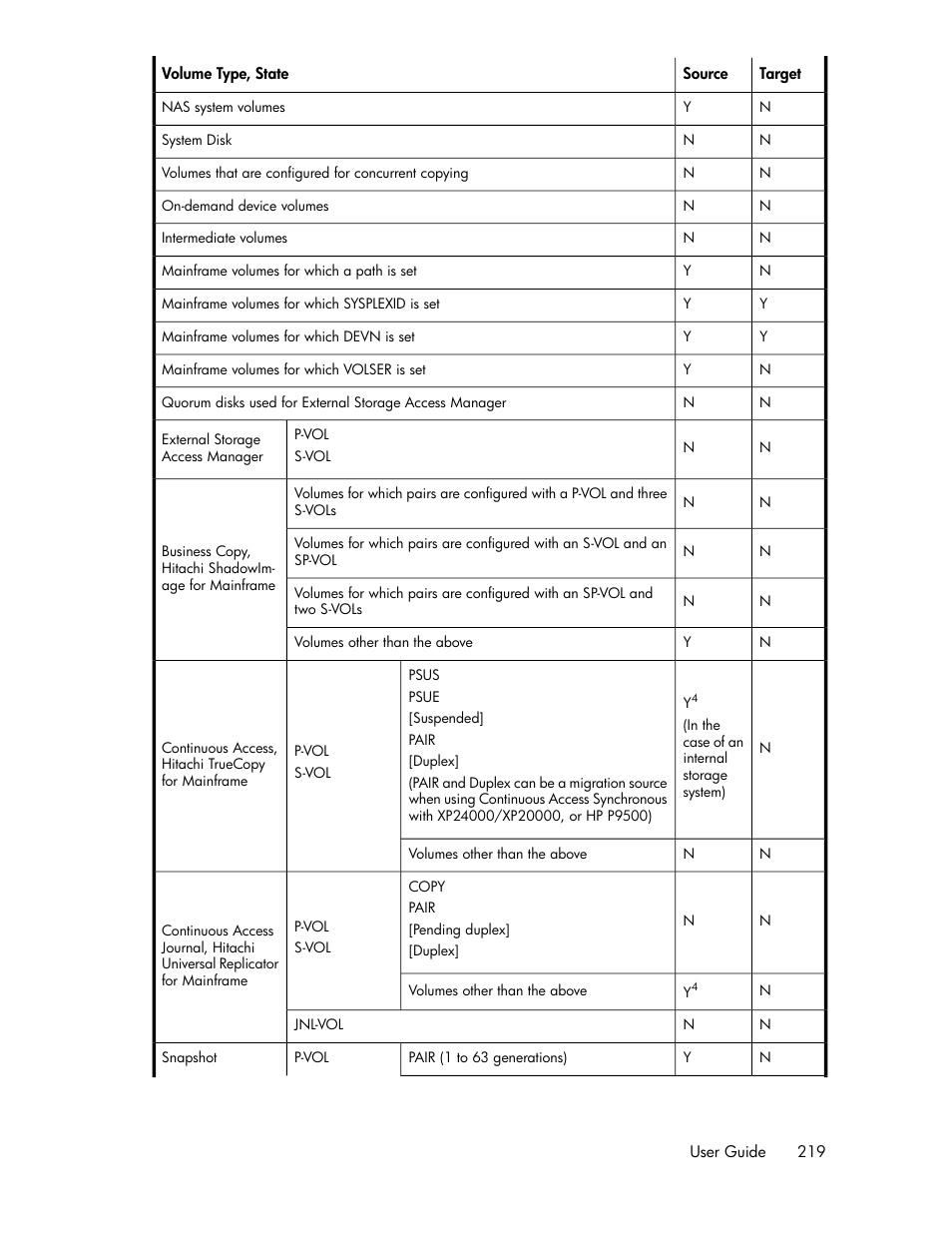 HP XP P9000 Command View Advanced Edition Software Licenses User Manual | Page 219 / 250