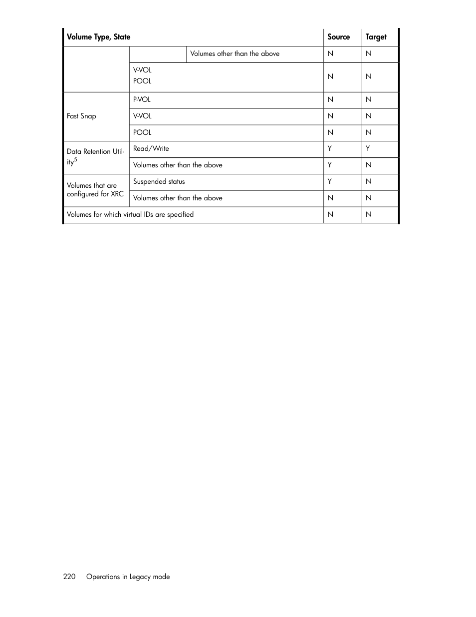 HP XP P9000 Command View Advanced Edition Software Licenses User Manual | Page 220 / 250