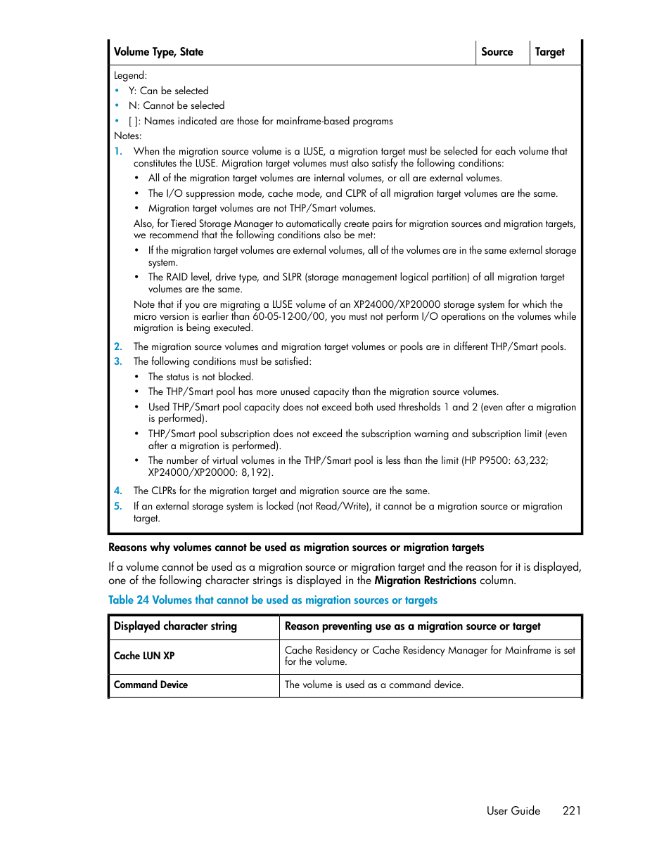 HP XP P9000 Command View Advanced Edition Software Licenses User Manual | Page 221 / 250
