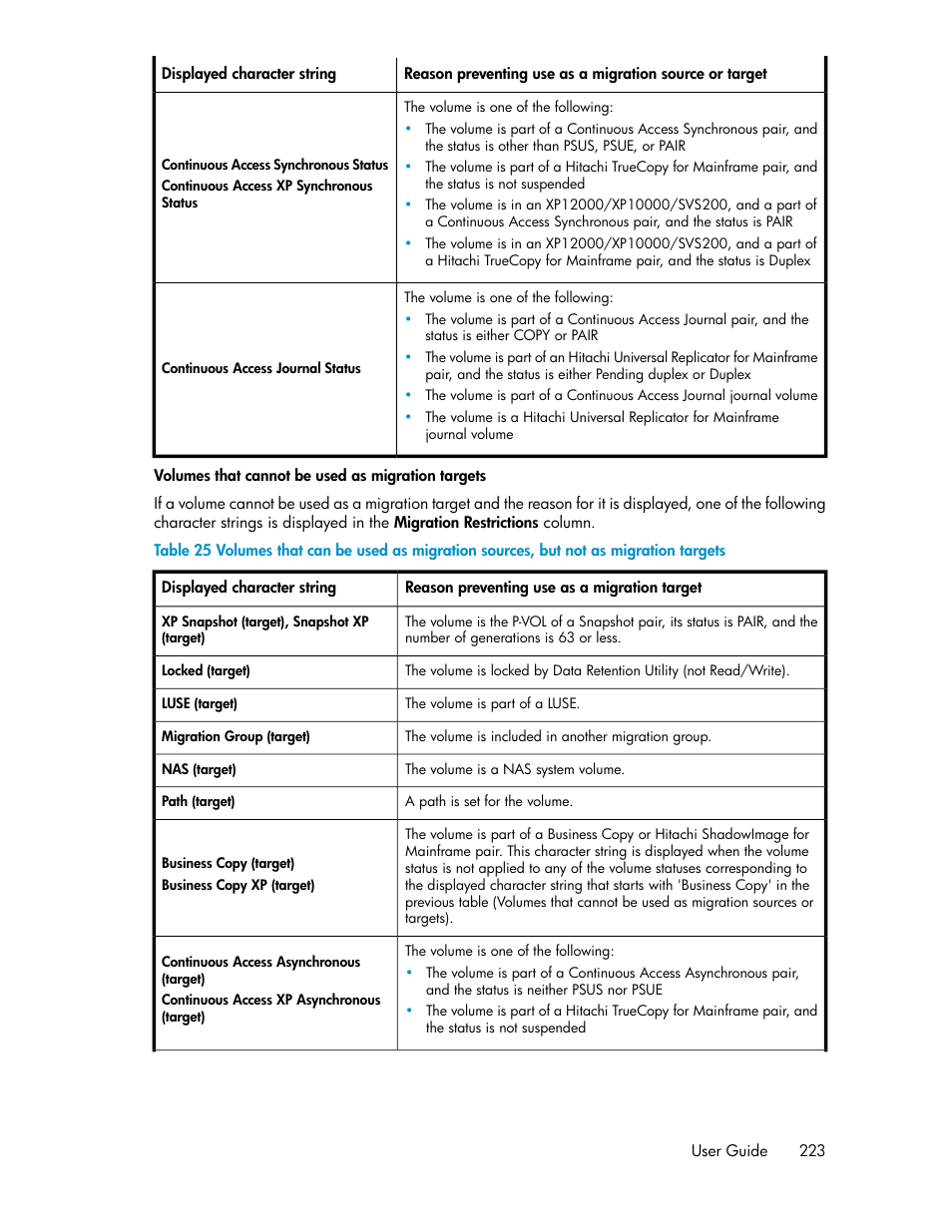 HP XP P9000 Command View Advanced Edition Software Licenses User Manual | Page 223 / 250