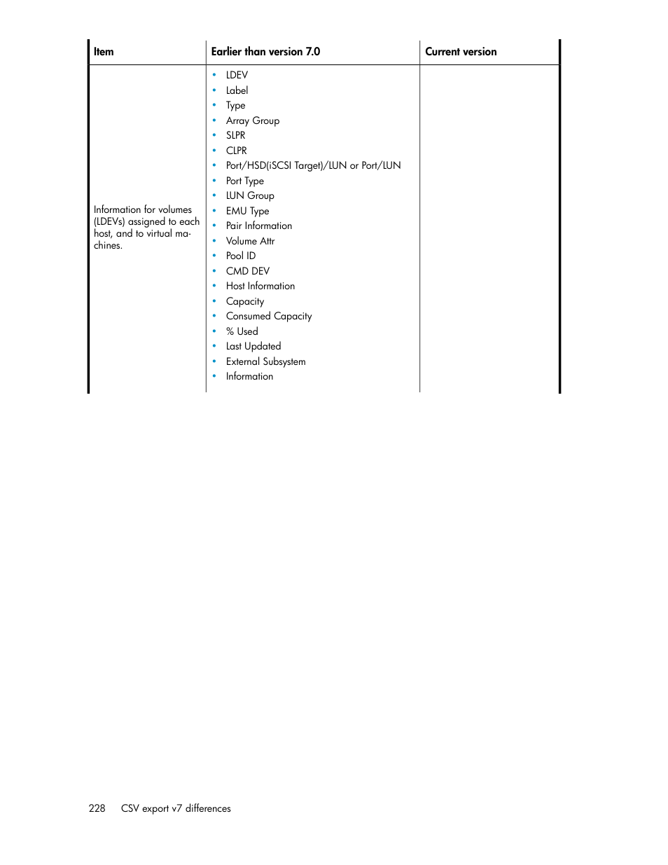 HP XP P9000 Command View Advanced Edition Software Licenses User Manual | Page 228 / 250