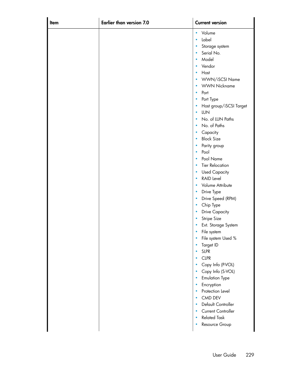 HP XP P9000 Command View Advanced Edition Software Licenses User Manual | Page 229 / 250