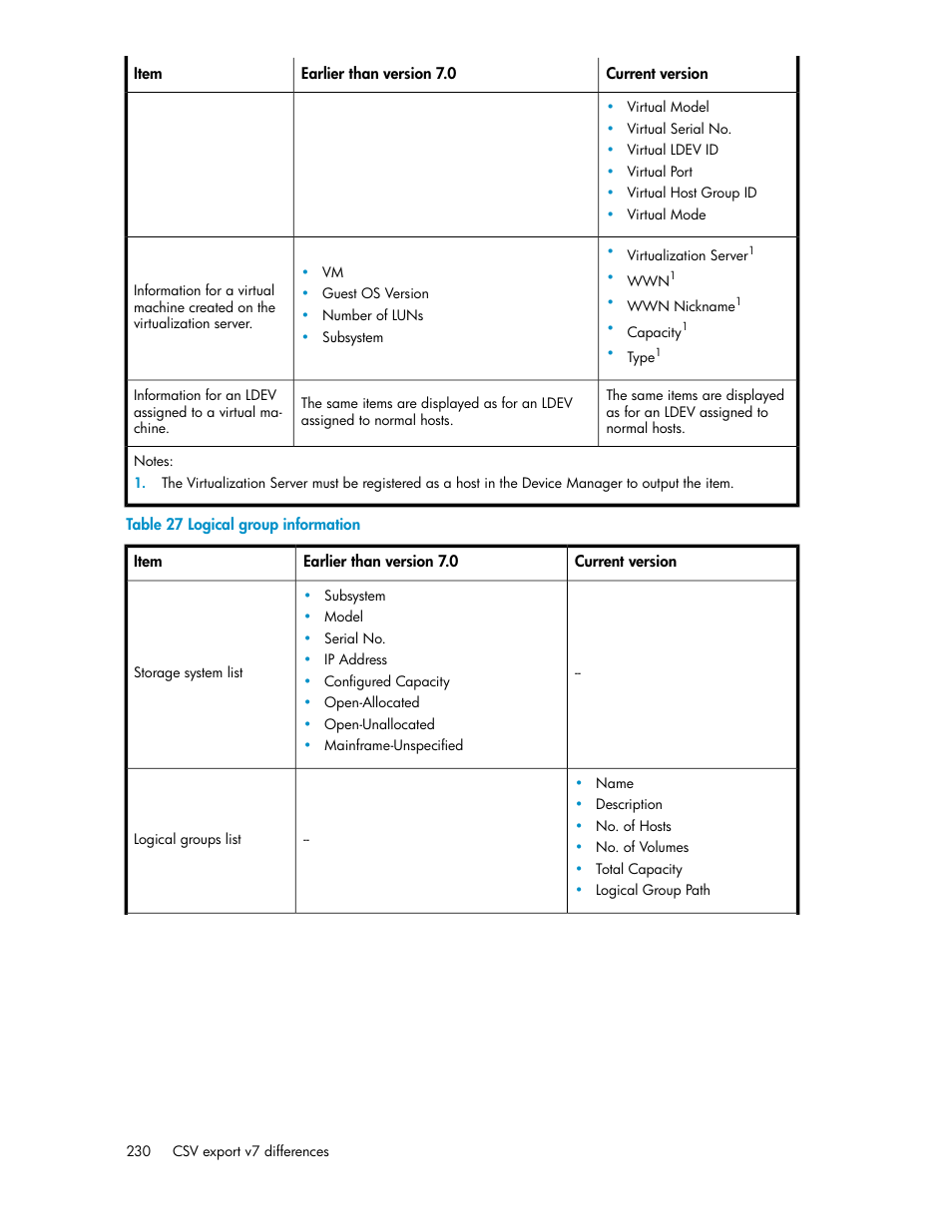 Logical group information | HP XP P9000 Command View Advanced Edition Software Licenses User Manual | Page 230 / 250