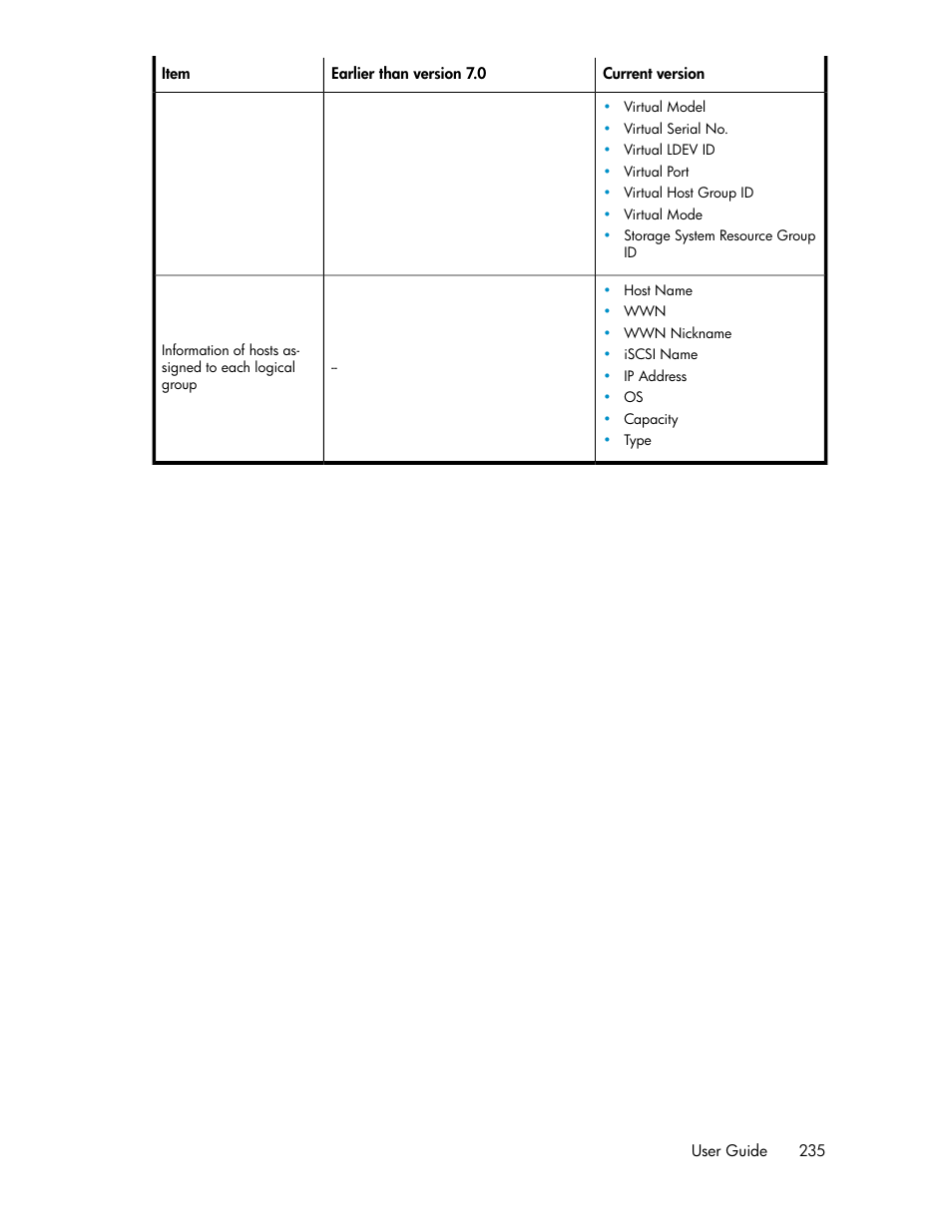 HP XP P9000 Command View Advanced Edition Software Licenses User Manual | Page 235 / 250