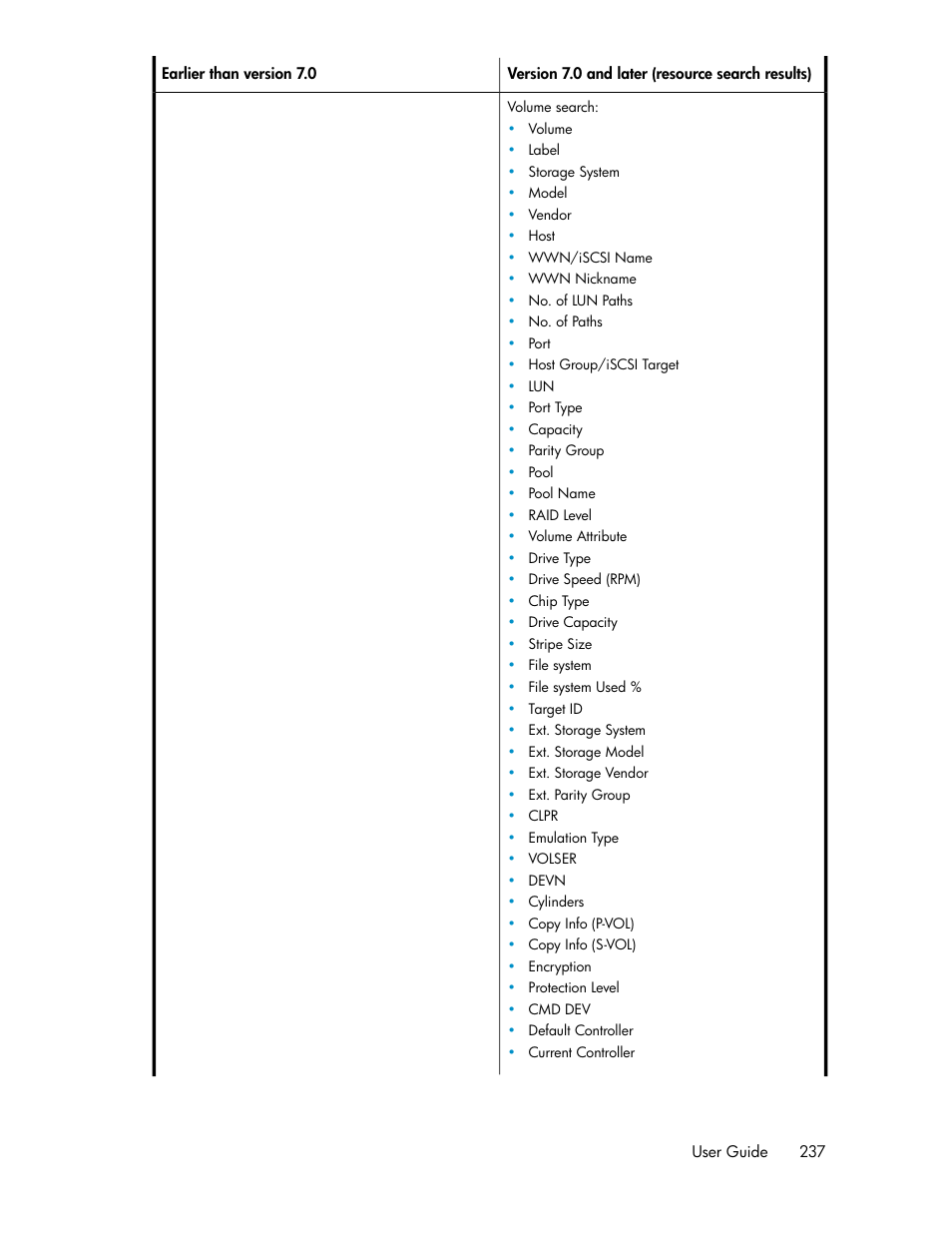 HP XP P9000 Command View Advanced Edition Software Licenses User Manual | Page 237 / 250