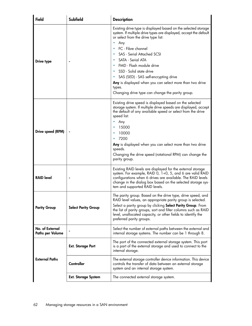 HP XP P9000 Command View Advanced Edition Software Licenses User Manual | Page 62 / 250