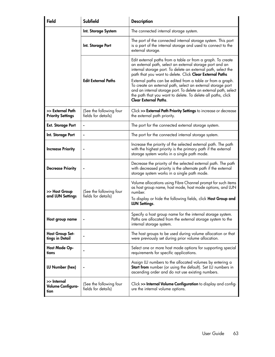 HP XP P9000 Command View Advanced Edition Software Licenses User Manual | Page 63 / 250