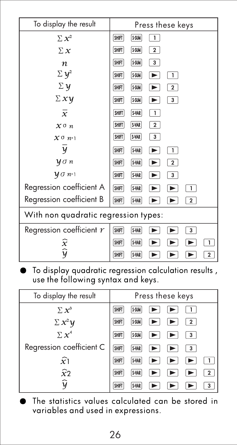 HP 10s Scientific Calculator User Manual | Page 27 / 44