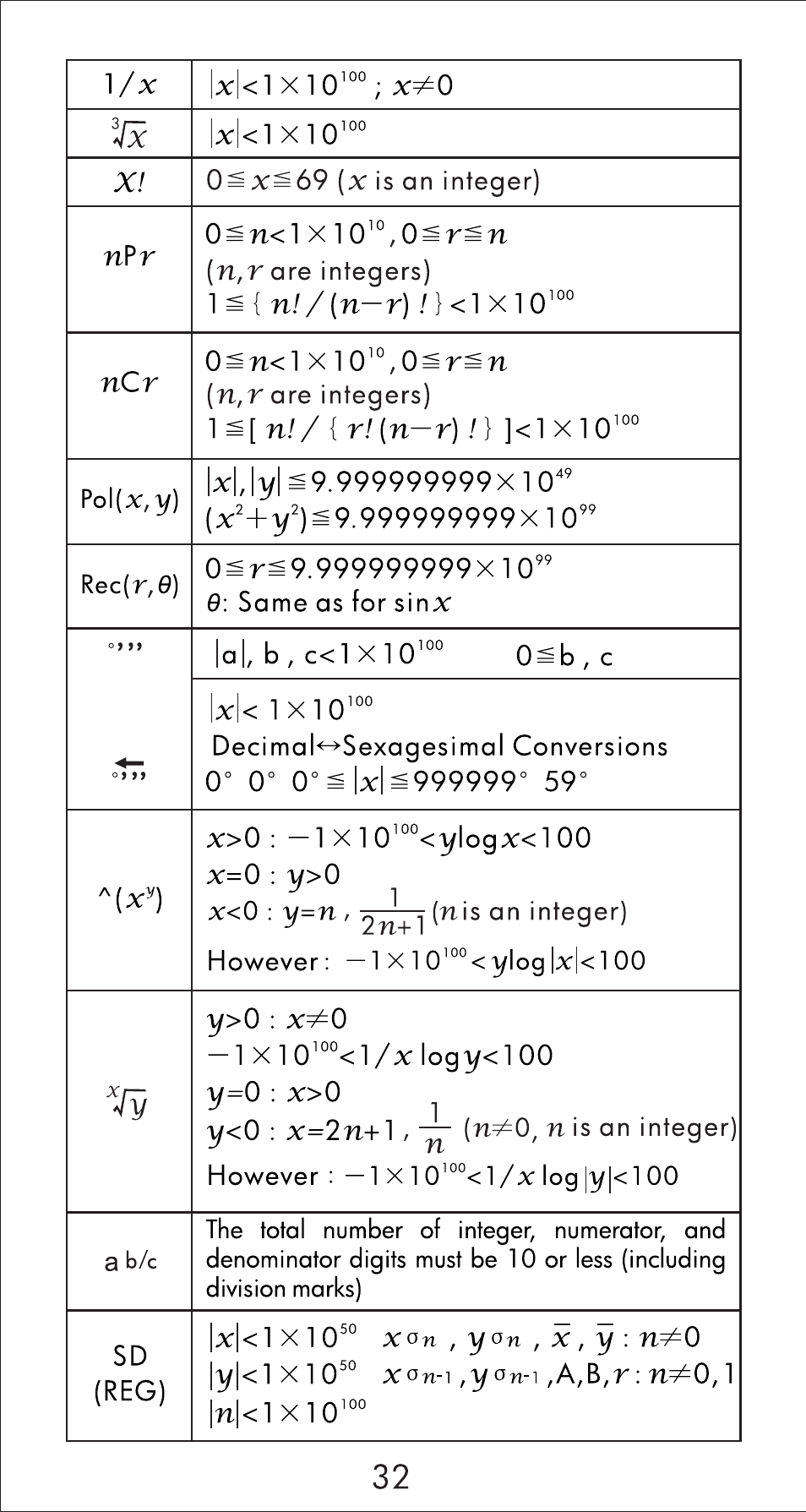 HP 10s Scientific Calculator User Manual | Page 33 / 44