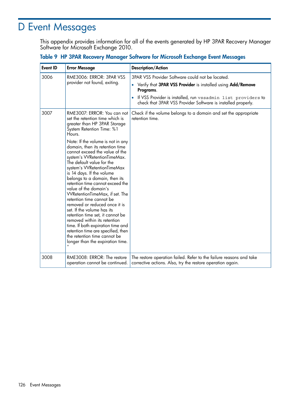 D event messages | HP 3PAR Application Software Suite for Microsoft Exchange User Manual | Page 126 / 143