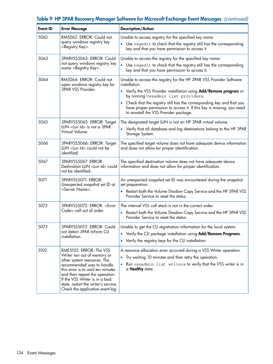 HP 3PAR Application Software Suite for Microsoft Exchange User Manual | Page 134 / 143