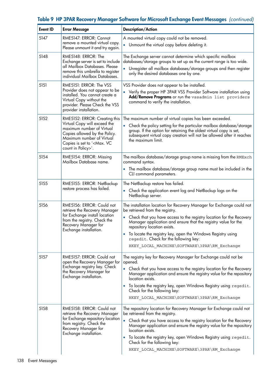 HP 3PAR Application Software Suite for Microsoft Exchange User Manual | Page 138 / 143