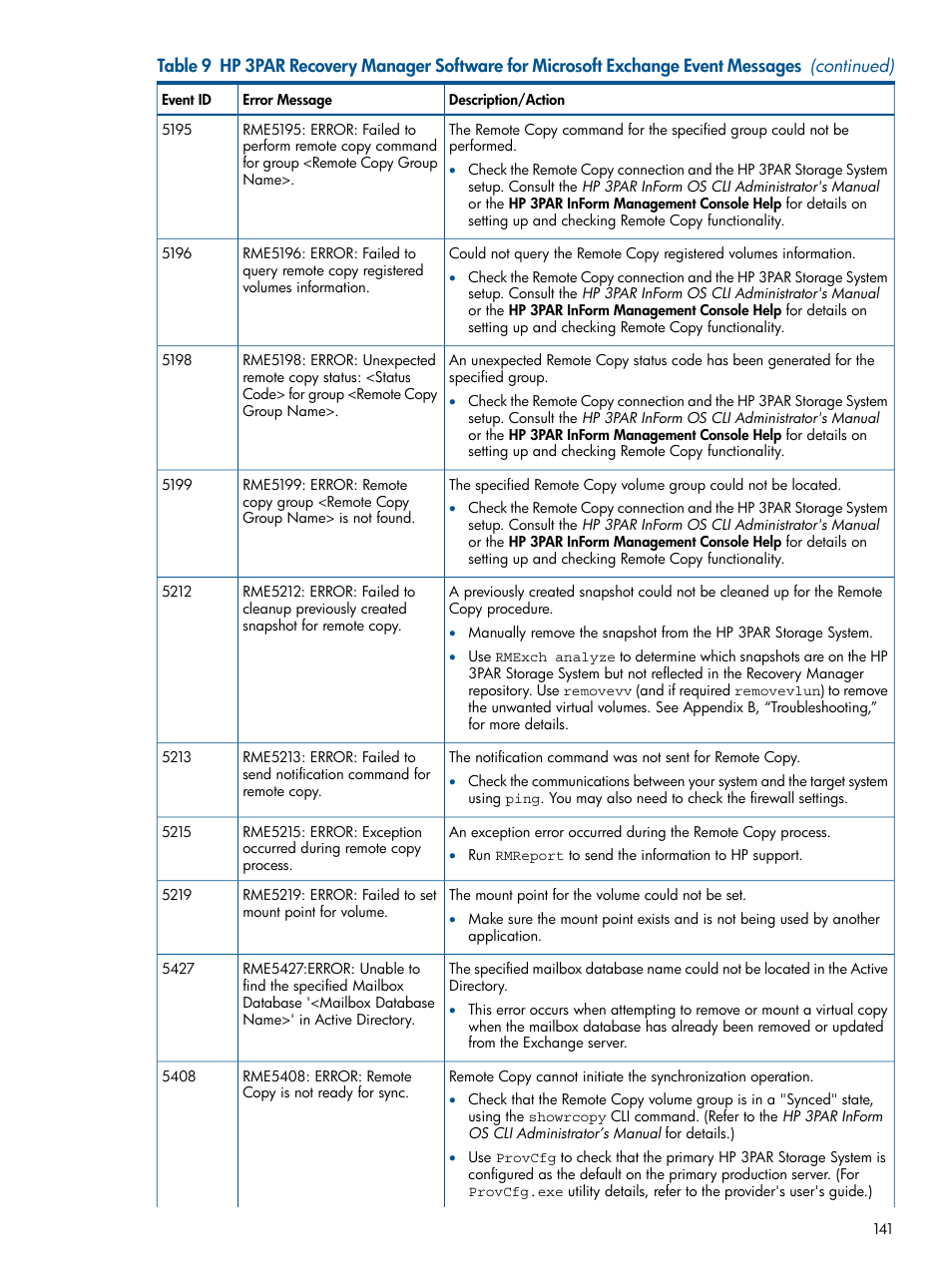 HP 3PAR Application Software Suite for Microsoft Exchange User Manual | Page 141 / 143