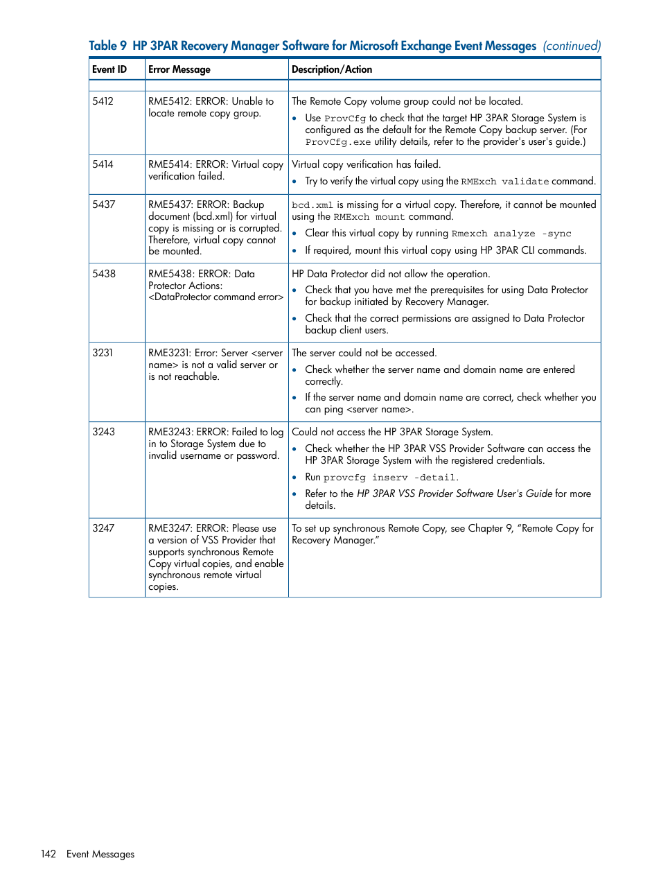 HP 3PAR Application Software Suite for Microsoft Exchange User Manual | Page 142 / 143