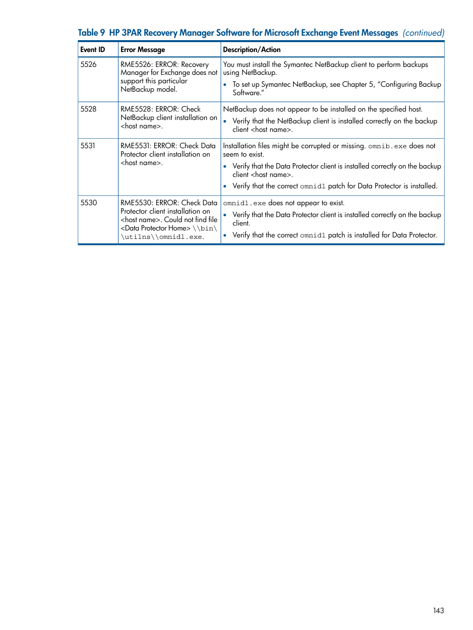 HP 3PAR Application Software Suite for Microsoft Exchange User Manual | Page 143 / 143