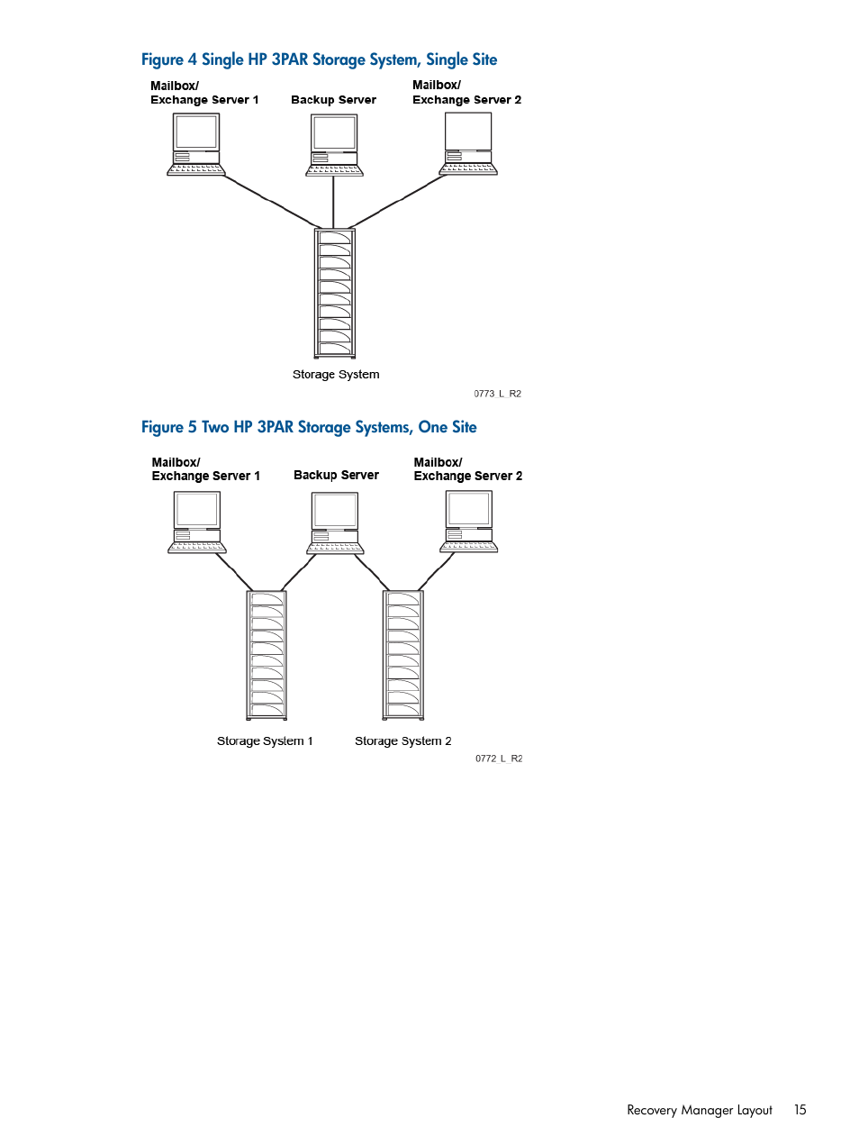 Figure 4 | HP 3PAR Application Software Suite for Microsoft Exchange User Manual | Page 15 / 143