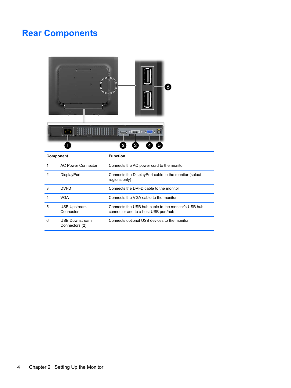 Rear components | HP EliteDisplay E190i 18.9-in 54 LED Backlit IPS Monitor User Manual | Page 10 / 23