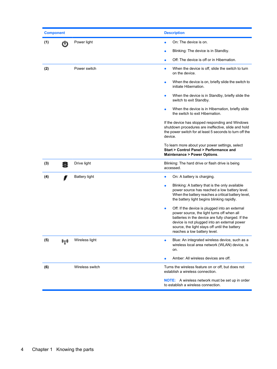 4chapter 1 knowing the parts | HP Mini 1132TU PC User Manual | Page 12 / 82