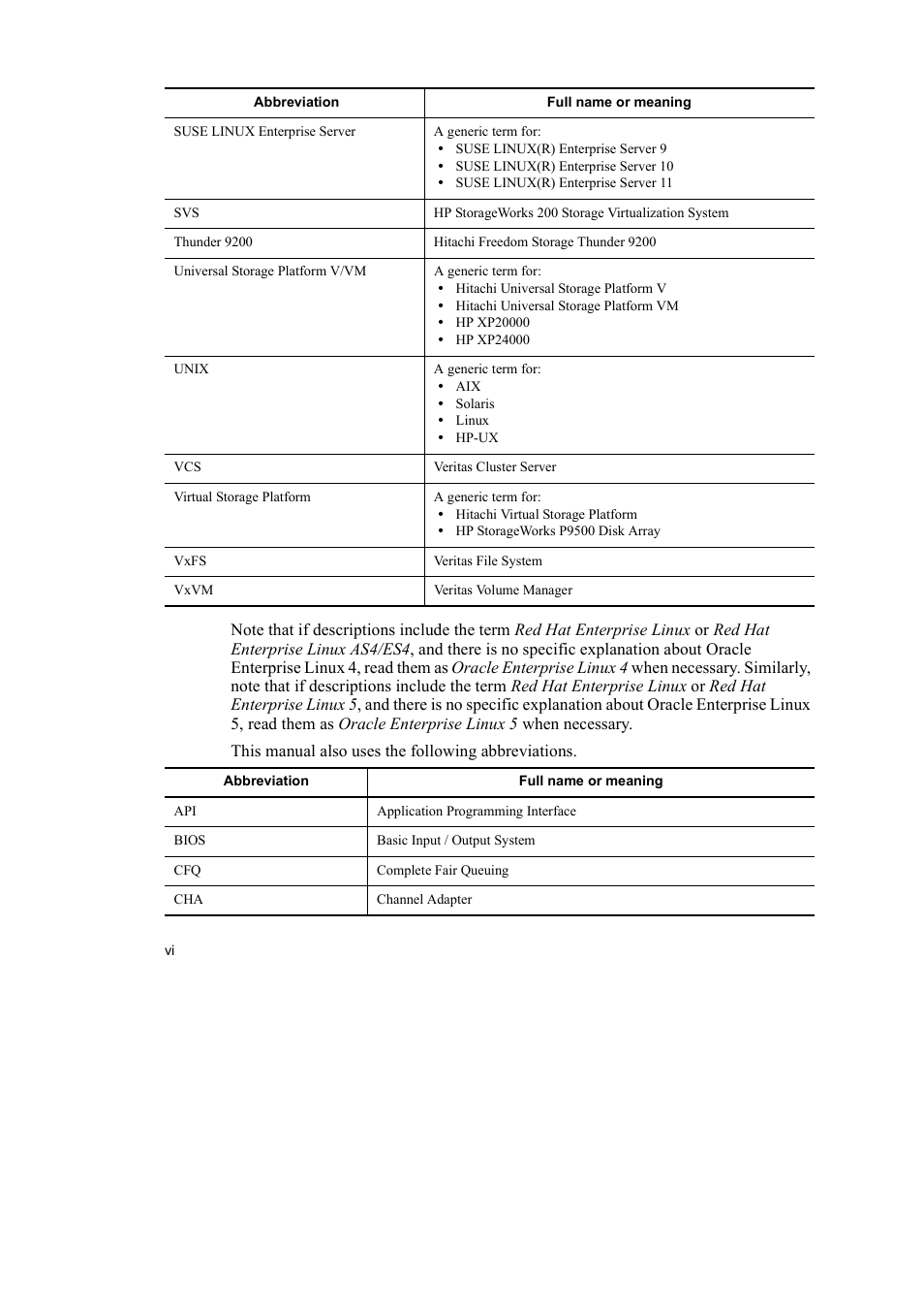 HP Hitachi Dynamic Link Manager Software User Manual | Page 10 / 746