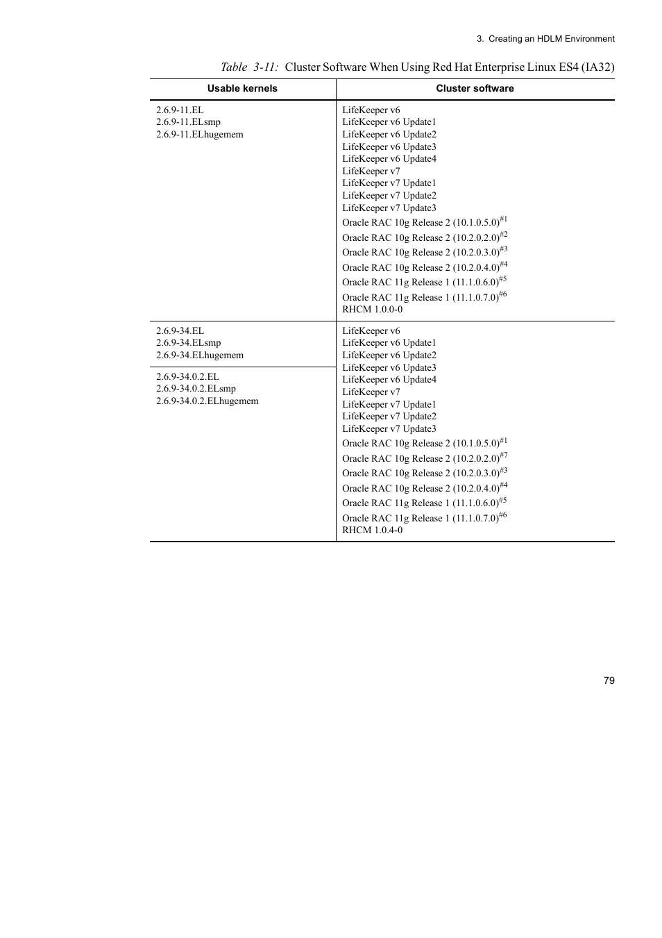 HP Hitachi Dynamic Link Manager Software User Manual | Page 103 / 746