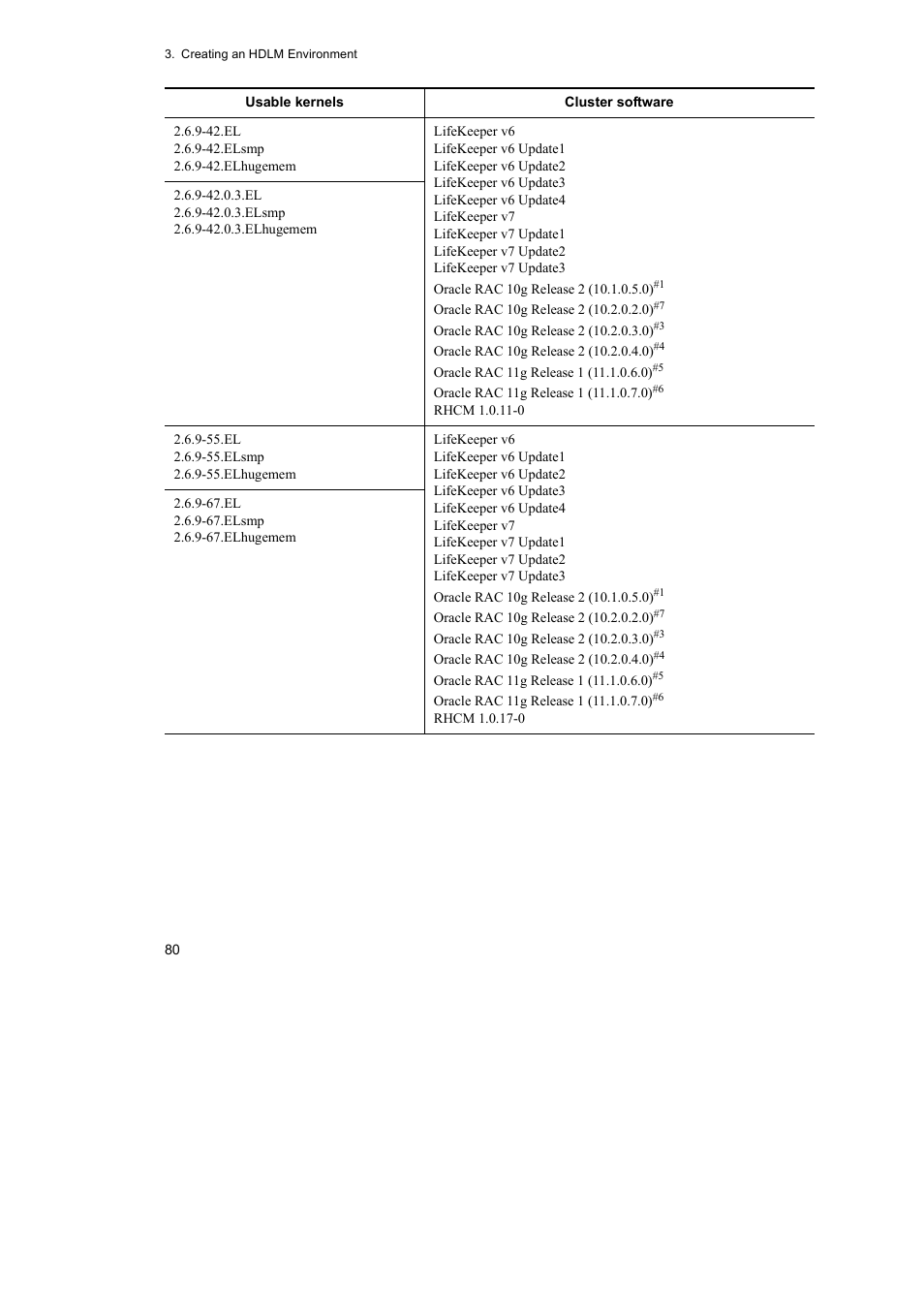 HP Hitachi Dynamic Link Manager Software User Manual | Page 104 / 746