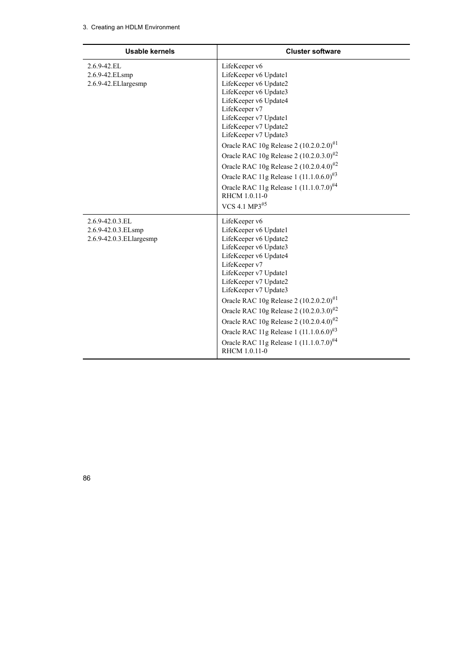 HP Hitachi Dynamic Link Manager Software User Manual | Page 110 / 746