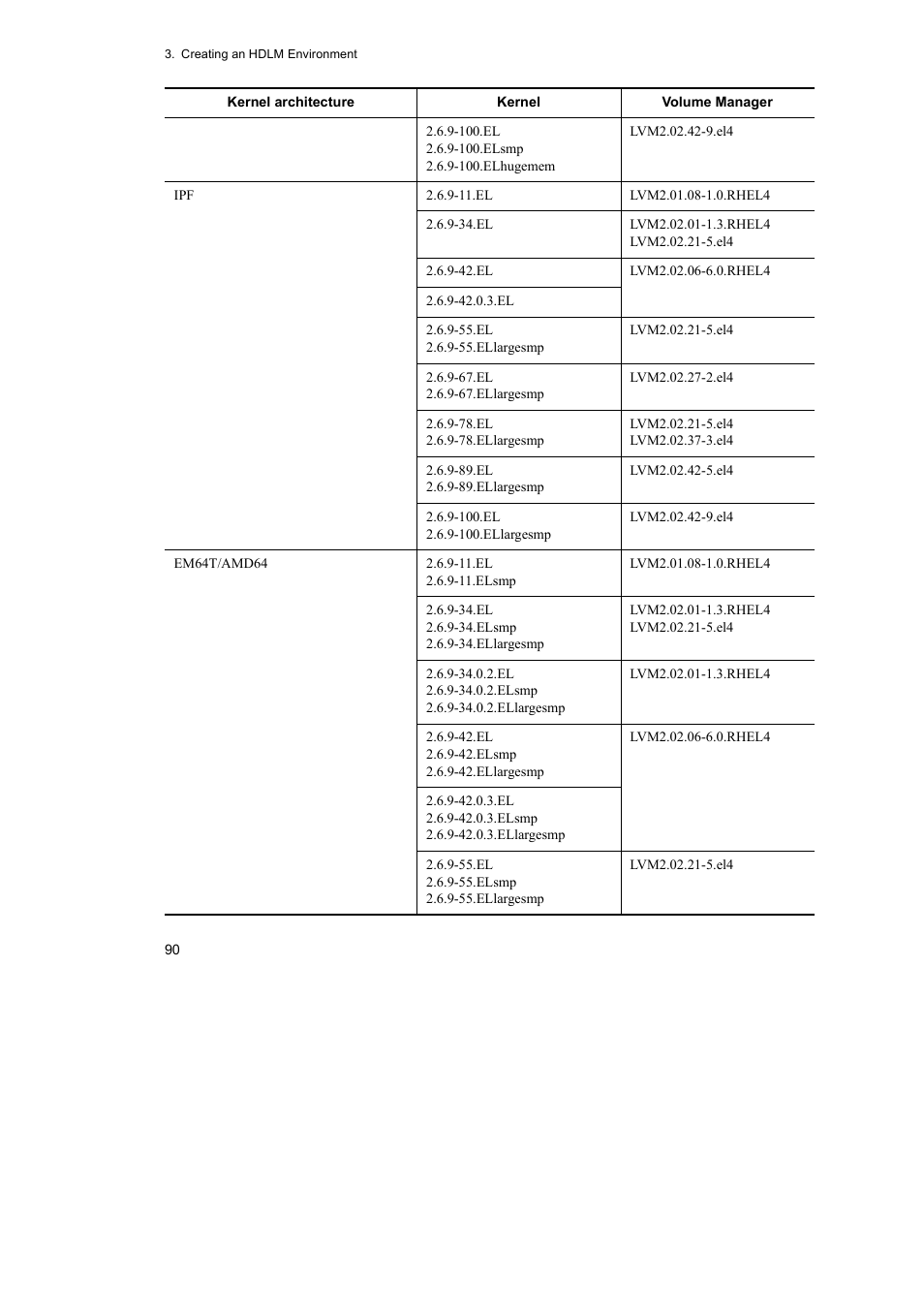 HP Hitachi Dynamic Link Manager Software User Manual | Page 114 / 746