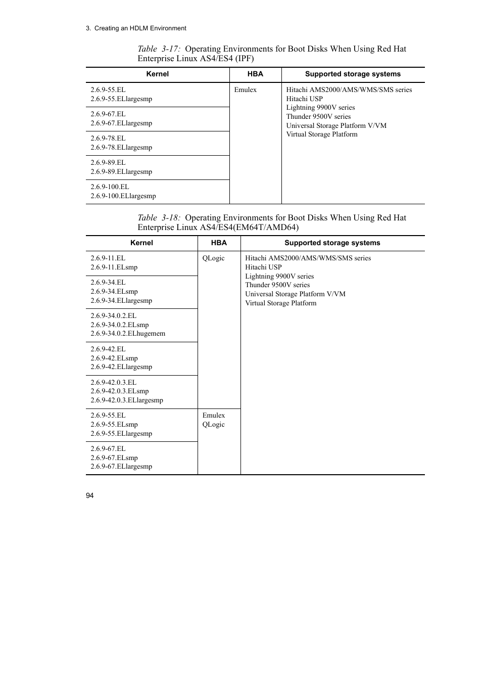 HP Hitachi Dynamic Link Manager Software User Manual | Page 118 / 746