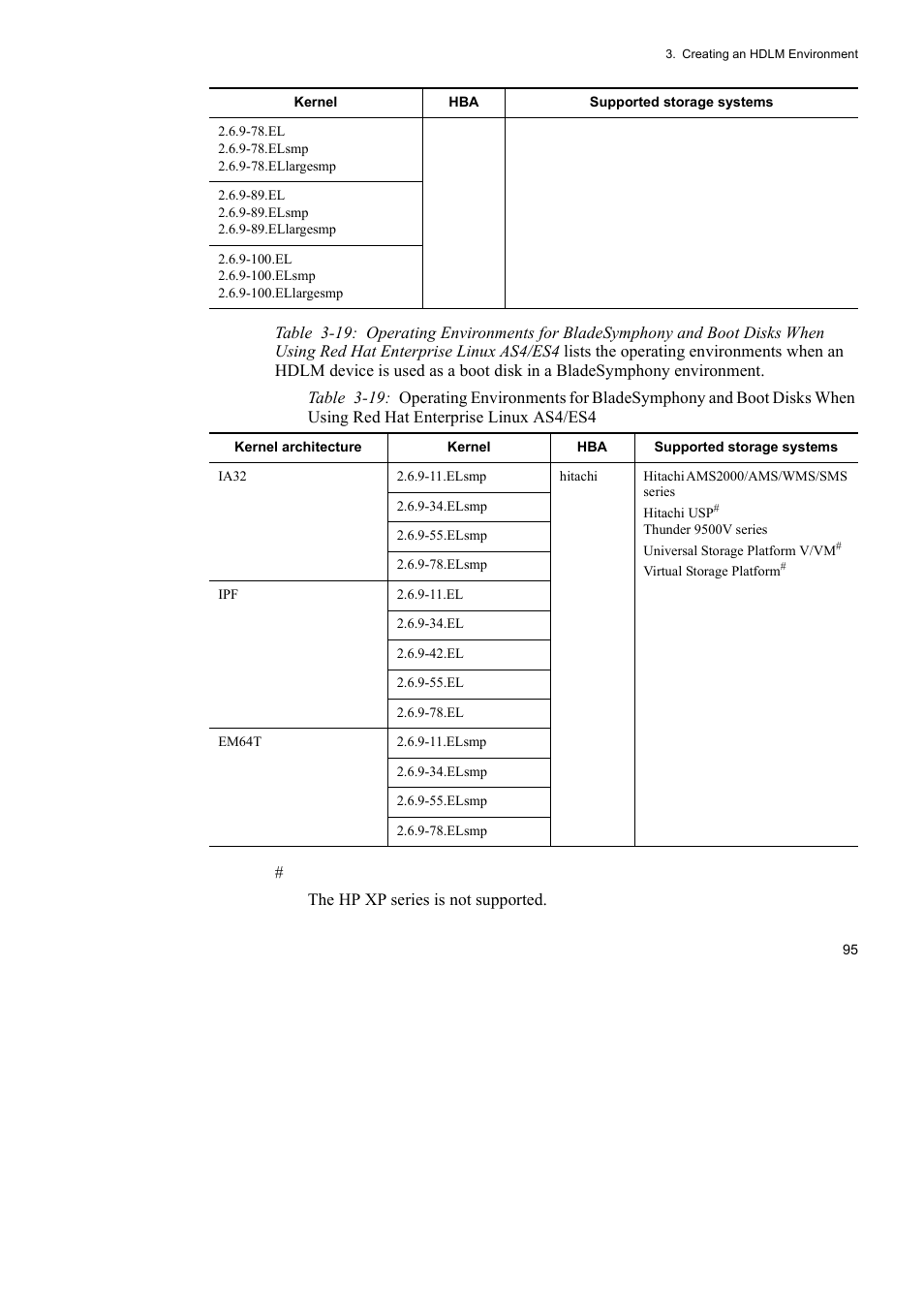 HP Hitachi Dynamic Link Manager Software User Manual | Page 119 / 746