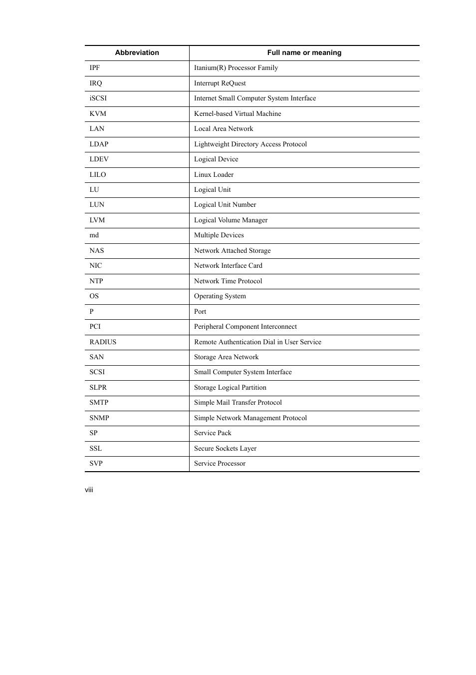 HP Hitachi Dynamic Link Manager Software User Manual | Page 12 / 746