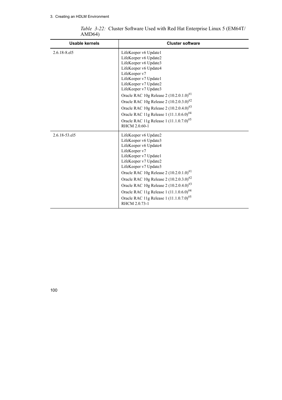 HP Hitachi Dynamic Link Manager Software User Manual | Page 124 / 746